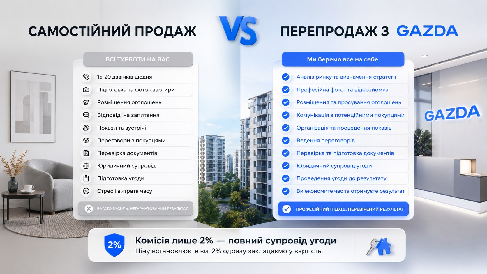 Перепродаж з ГАЗДА
