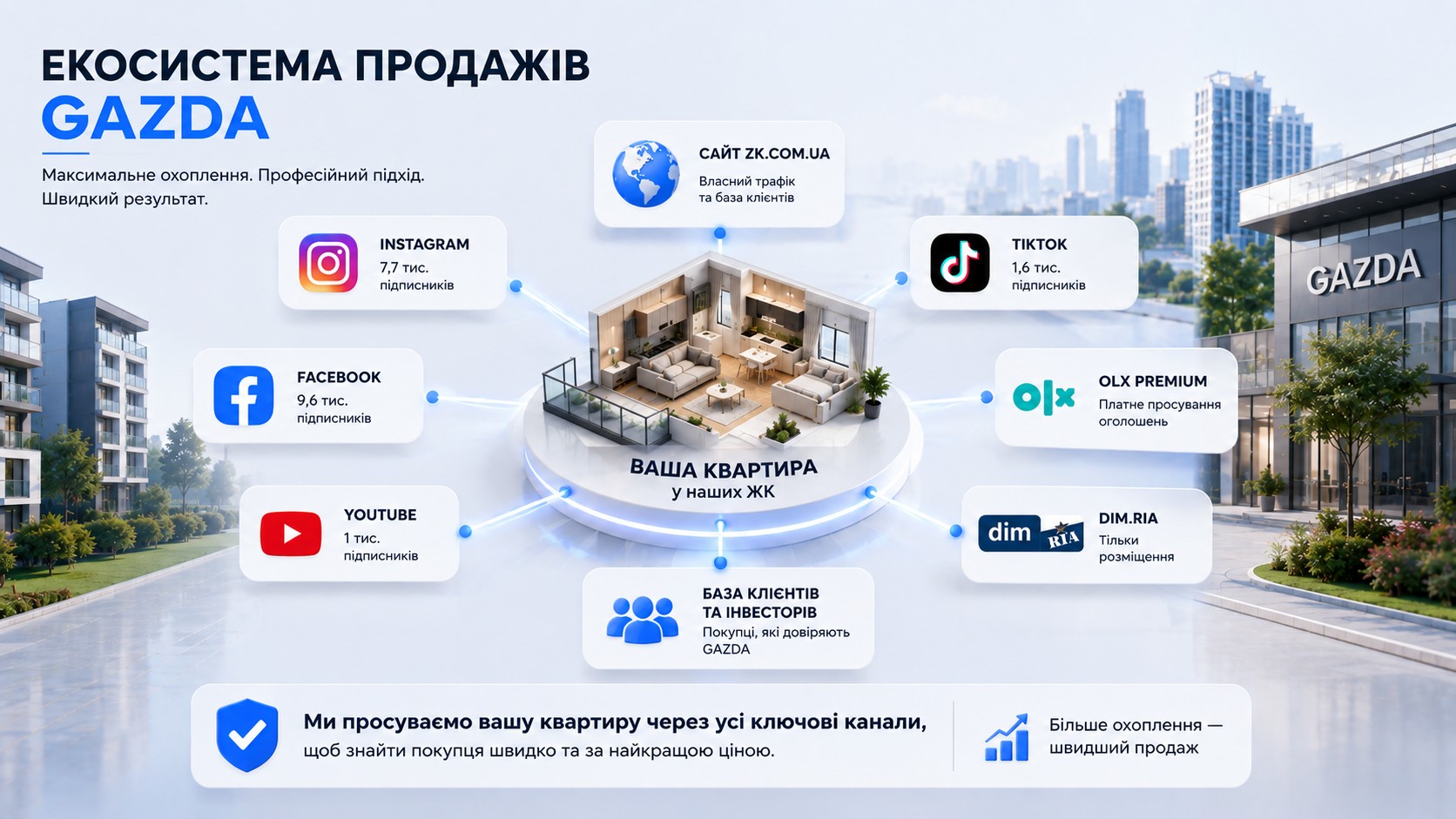 Як відбувається перепродаж квартир у компанії ГАЗДА