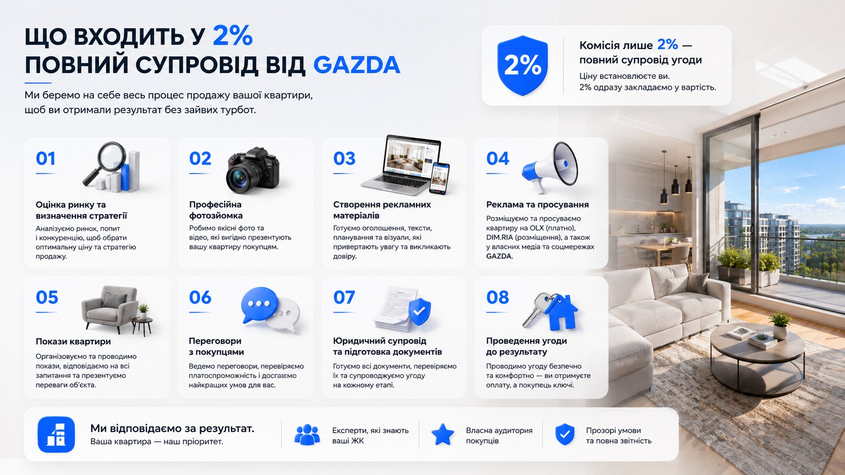 все що потрібно знати про перепродаж