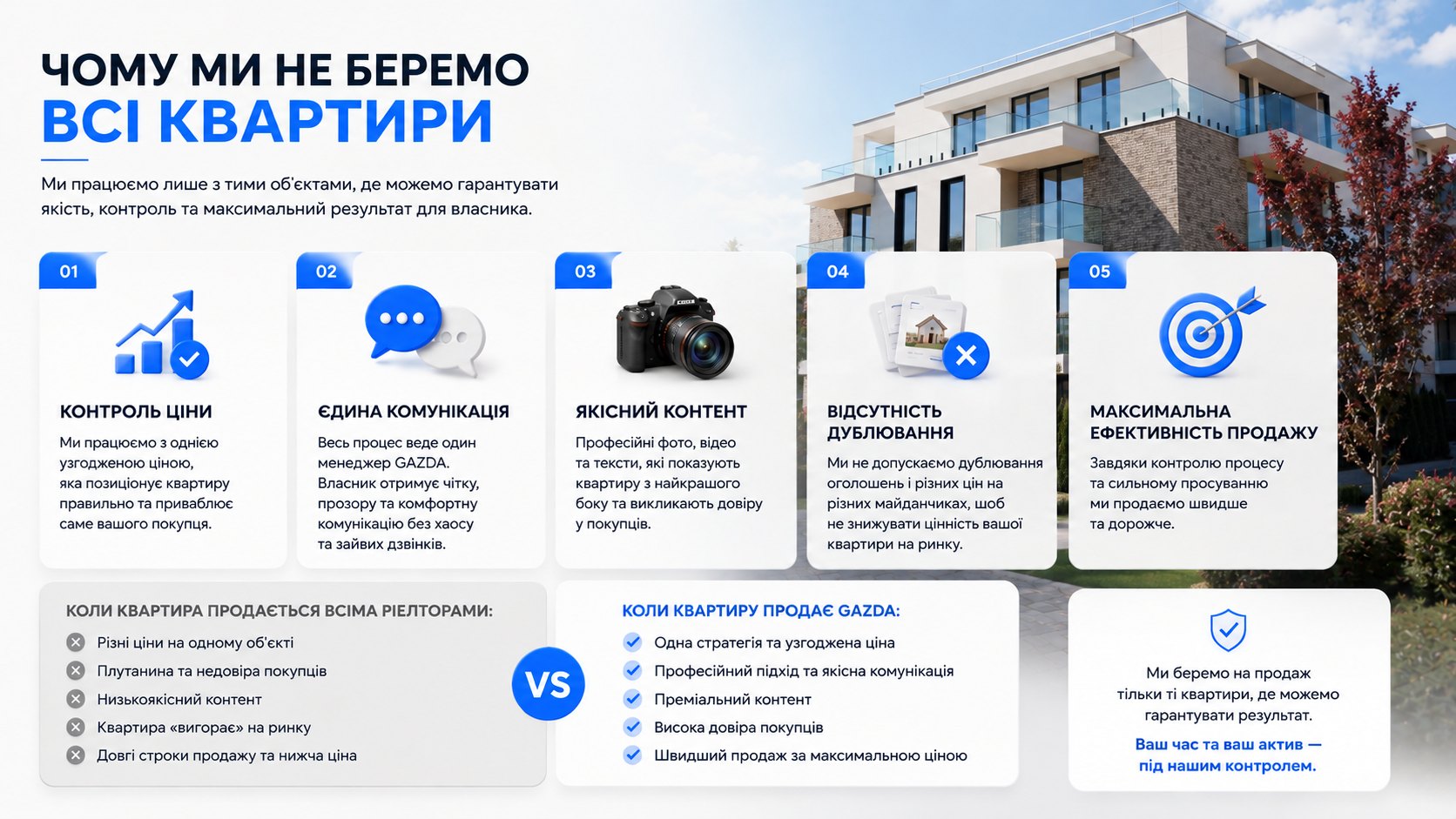 переваги перепродажу з ГАЗДА